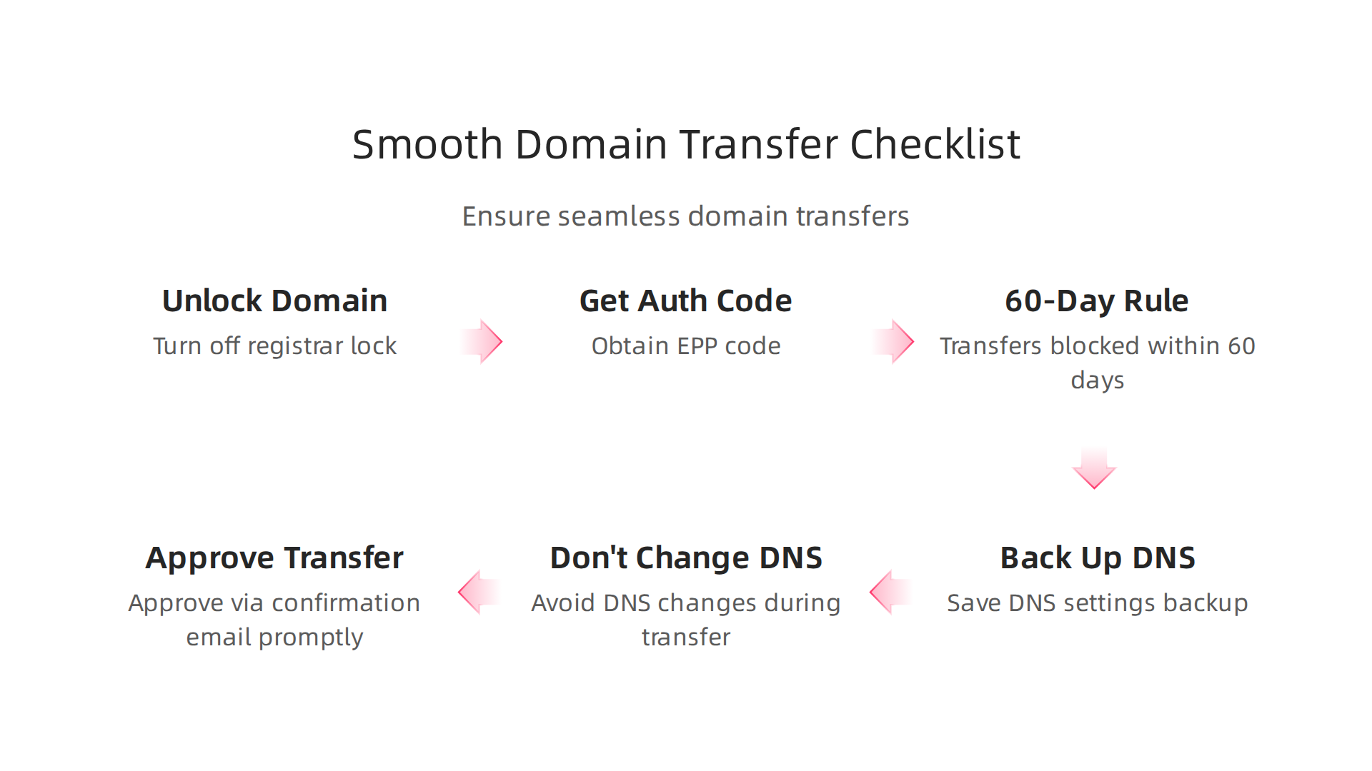 Step-by-step checklist to ensure a seamless transfer of your domain name to a new provider.