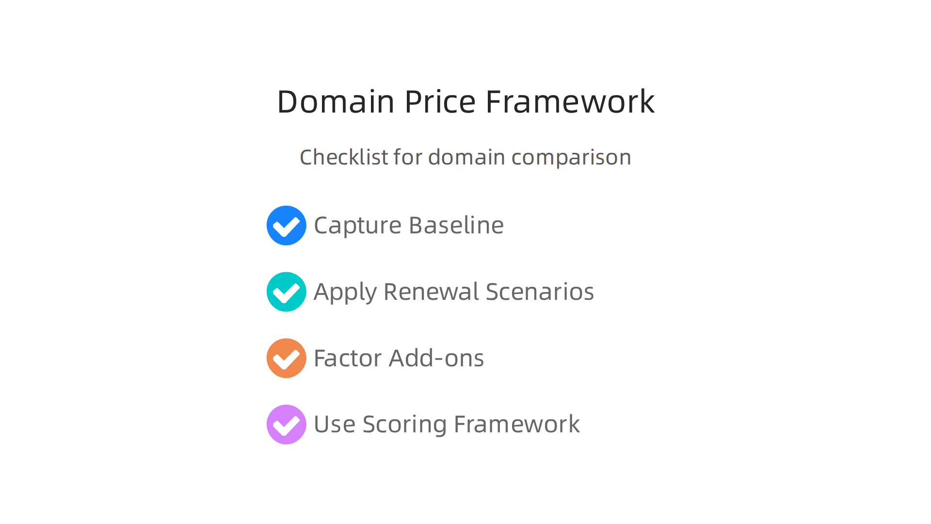 A framework to guide businesses through a comprehensive domain price comparison, ensuring all key factors are considered.