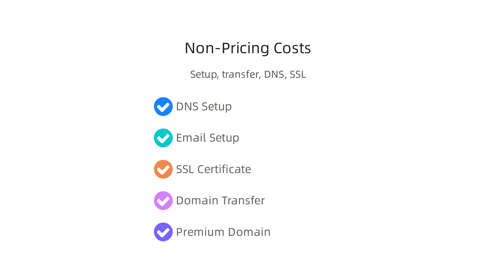 Overlooked factors like setup complexity, email integration, and transfer difficulties contribute to the true cost of domain ownership.