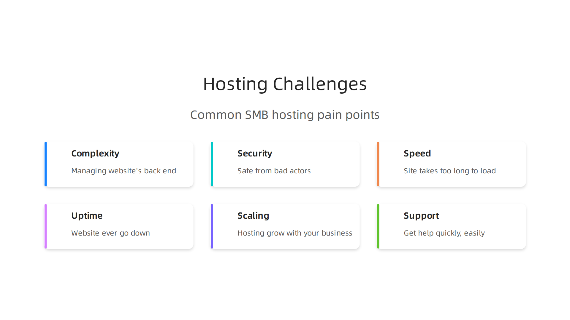 An infographic illustrating the frequent web hosting challenges faced by small to medium-sized businesses.