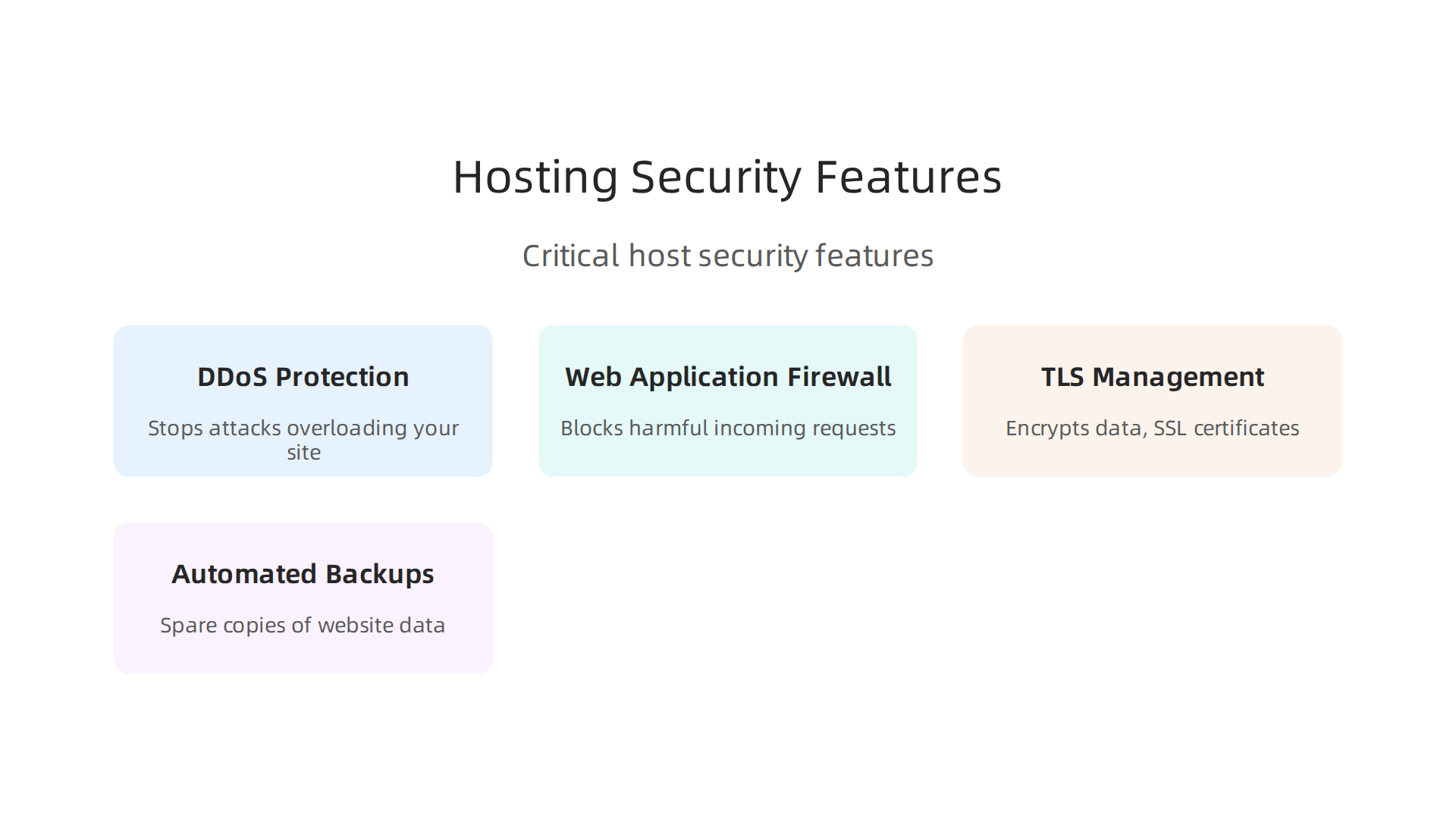 An infographic highlighting critical security features that every business should look for in a web hosting provider.