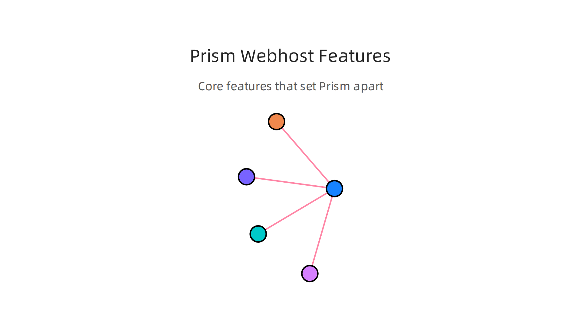 Discover the core features that distinguish Prism Webhost from other providers.