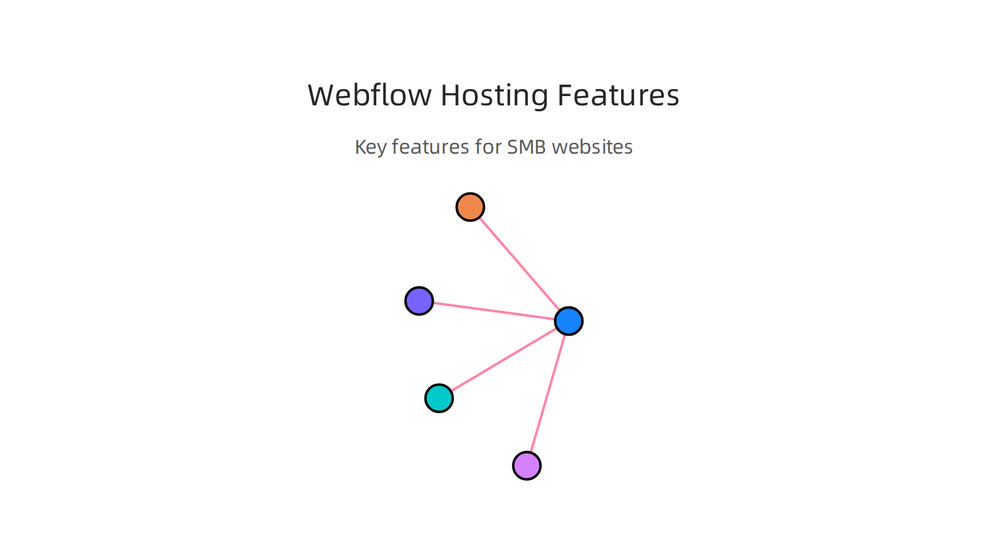 An overview of essential features offered by Webflow hosting, benefiting small to medium-sized businesses.
