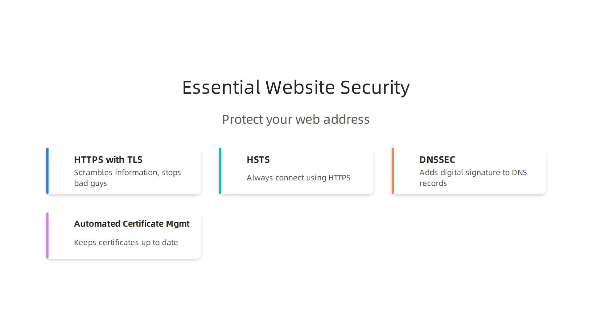 Critical security practices like HTTPS, HSTS, and DNSSEC that protect online businesses.