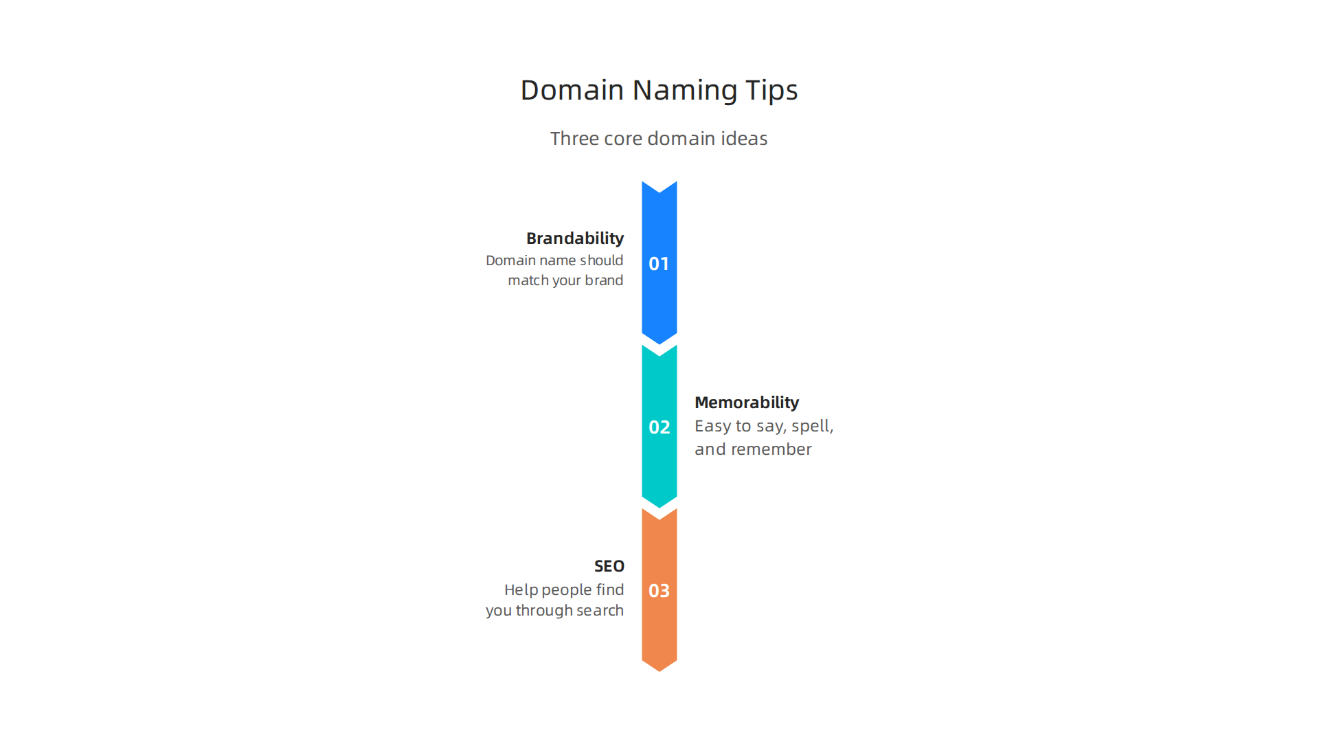 Key strategies for choosing a domain name that aligns with your brand, ensuring memorability and SEO effectiveness.