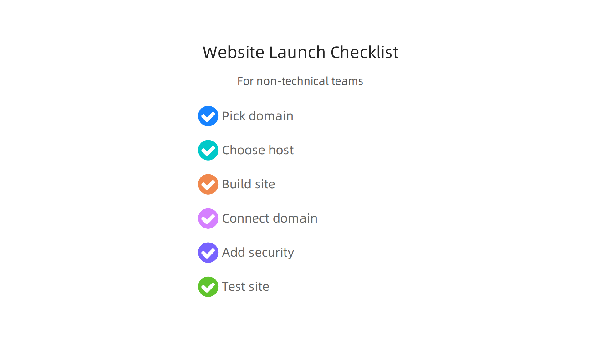 A checklist infographic outlining the essential steps for small businesses to launch their website effectively.