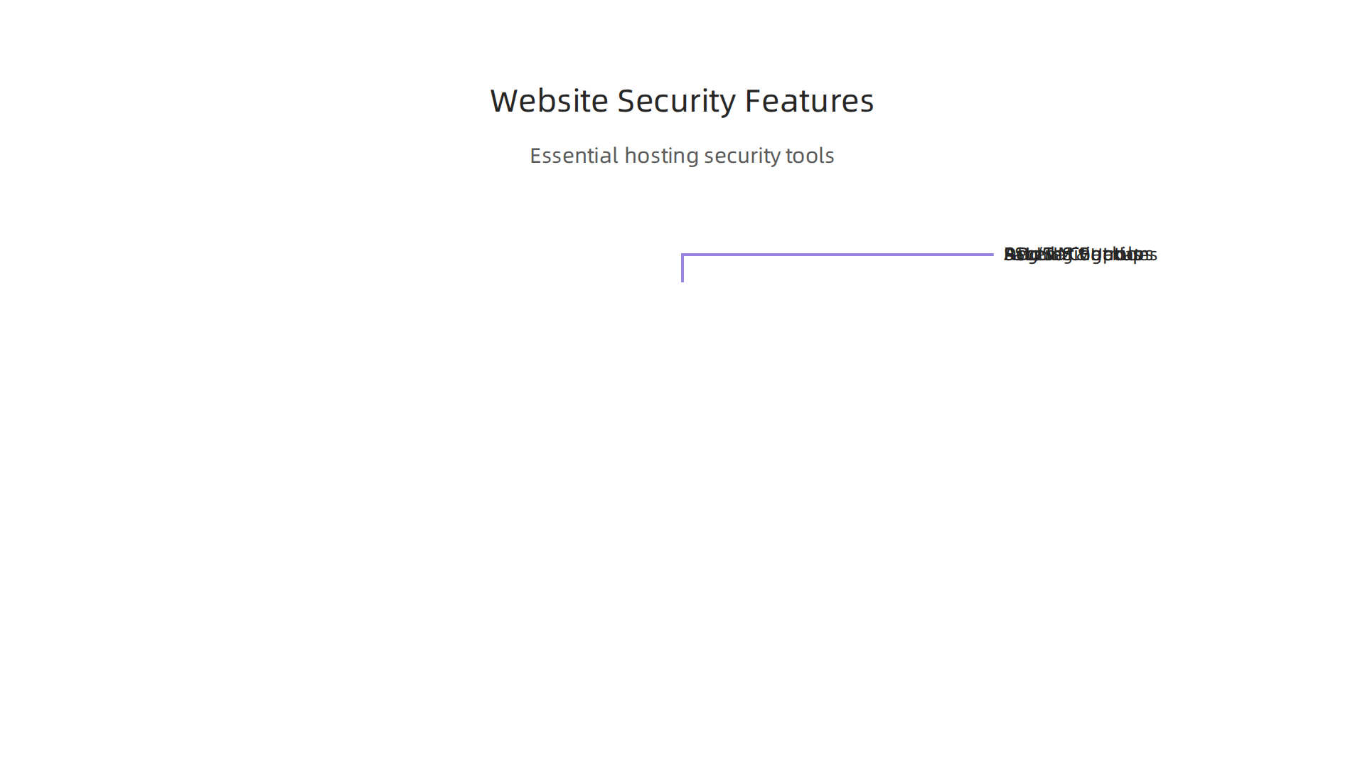An infographic detailing essential security features provided by web hosting services to protect online businesses.